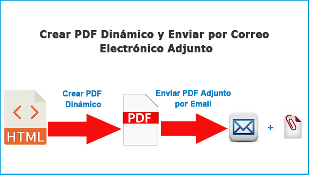 Crear PDF y enviar por email Adjunto